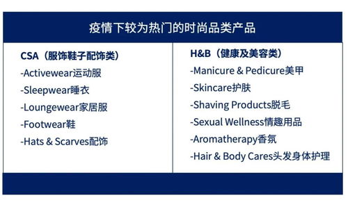 疫情時(shí)代的商業(yè)新機(jī)遇 健康品類(lèi)、外貿(mào)熱點(diǎn)與選品代理策略全解析